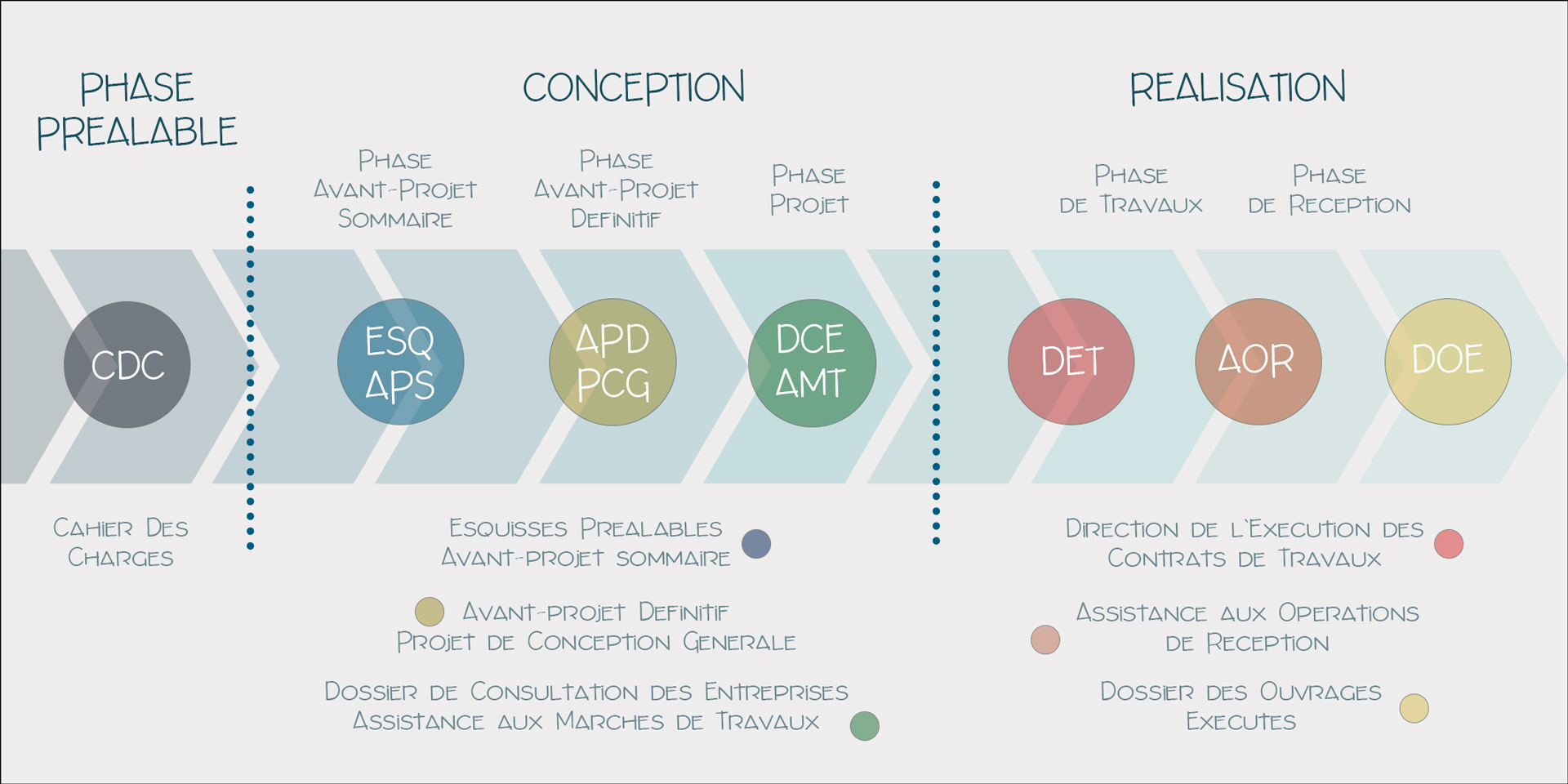 Lumen & Sens  PROCESS
